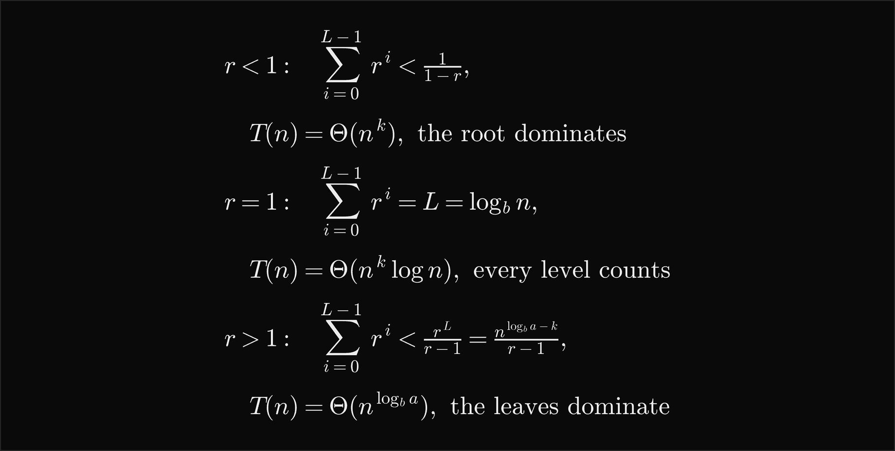 If r is less than 1, the sum of r to the i is less than 1 over 1 minus r and T of n is Theta of n to the k, the root dominates; if r equals 1 the sum is L, which is log base b of n, and T of n is Theta of n to the k log n, every level counts; if r is greater than 1 the sum is less than r to the L over r minus 1, which is n to the log base b of a minus k over r minus 1, and T of n is Theta of n to the log base b of a, the leaves dominate