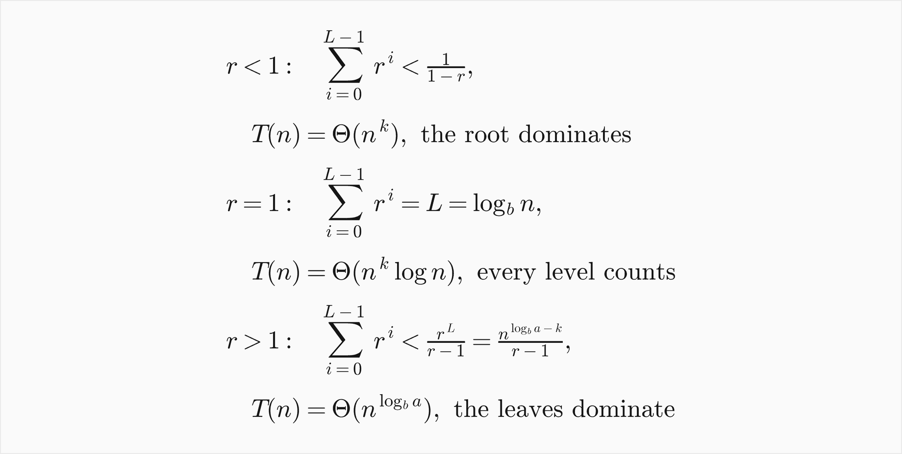If r is less than 1, the sum of r to the i is less than 1 over 1 minus r and T of n is Theta of n to the k, the root dominates; if r equals 1 the sum is L, which is log base b of n, and T of n is Theta of n to the k log n, every level counts; if r is greater than 1 the sum is less than r to the L over r minus 1, which is n to the log base b of a minus k over r minus 1, and T of n is Theta of n to the log base b of a, the leaves dominate