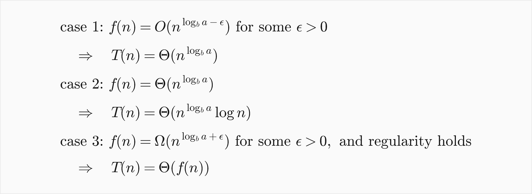 Case 1: if f of n is O of n to the log base b of a minus epsilon for some epsilon greater than 0, then T of n is Theta of n to the log base b of a. Case 2: if f of n is Theta of n to the log base b of a, then T of n is Theta of n to the log base b of a times log n. Case 3: if f of n is Omega of n to the log base b of a plus epsilon for some epsilon greater than 0, and the regularity condition holds, then T of n is Theta of f of n