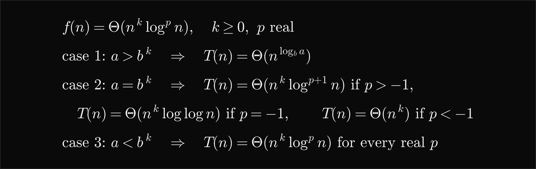 For f of n equal to Theta of n to the k times log to the p of n, with k at least 0 and p any real number: case 1, if a is greater than b to the k, T of n is Theta of n to the log base b of a; case 2, if a equals b to the k, T of n is Theta of n to the k times log to the p plus 1 of n if p is greater than minus 1, Theta of n to the k times log log n if p equals minus 1, and Theta of n to the k if p is less than minus 1; case 3, if a is less than b to the k, T of n is Theta of n to the k times log to the p of n for every real p