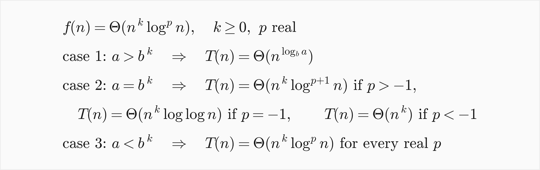 For f of n equal to Theta of n to the k times log to the p of n, with k at least 0 and p any real number: case 1, if a is greater than b to the k, T of n is Theta of n to the log base b of a; case 2, if a equals b to the k, T of n is Theta of n to the k times log to the p plus 1 of n if p is greater than minus 1, Theta of n to the k times log log n if p equals minus 1, and Theta of n to the k if p is less than minus 1; case 3, if a is less than b to the k, T of n is Theta of n to the k times log to the p of n for every real p