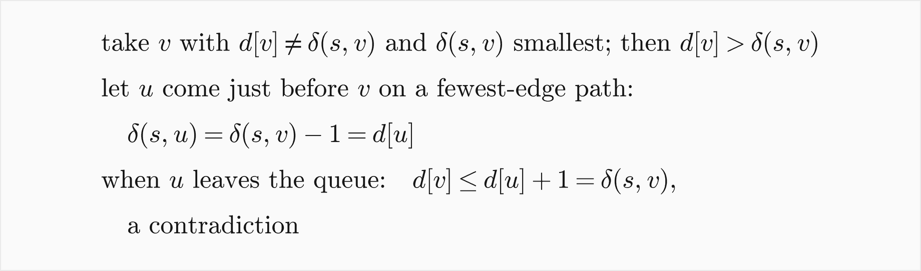 Take v with d of v different from delta of s and v, and with delta of s and v smallest; then d of v is greater than delta of s and v. Let u come just before v on a fewest-edge path: delta of s and u equals delta of s and v minus 1 equals d of u. When u leaves the queue, d of v is at most d of u plus 1, which equals delta of s and v, a contradiction