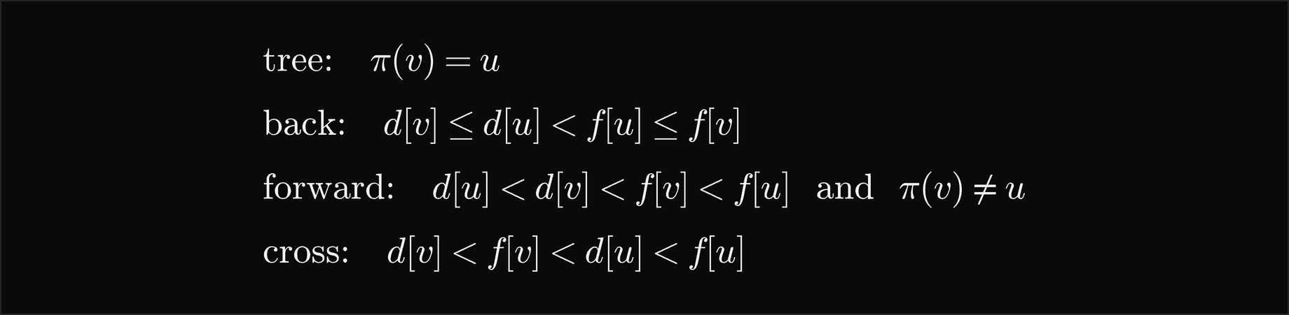 Tree: the parent of v is u. Back: d of v is at most d of u, which is less than f of u, which is at most f of v. Forward: d of u is less than d of v, which is less than f of v, which is less than f of u, and the parent of v is not u. Cross: d of v is less than f of v, which is less than d of u, which is less than f of u