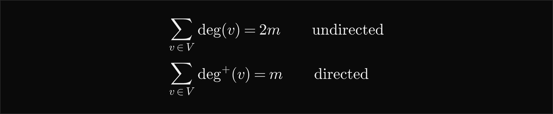 The sum of the degrees of all vertices is 2m in an undirected graph; the sum of the out-degrees is m in a directed graph