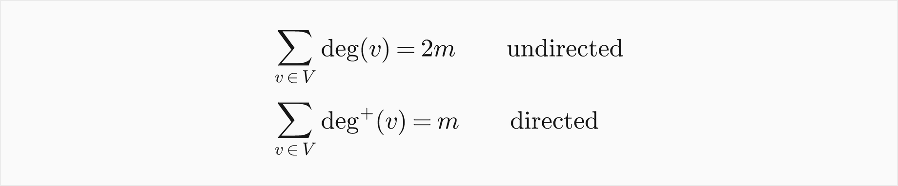 The sum of the degrees of all vertices is 2m in an undirected graph; the sum of the out-degrees is m in a directed graph