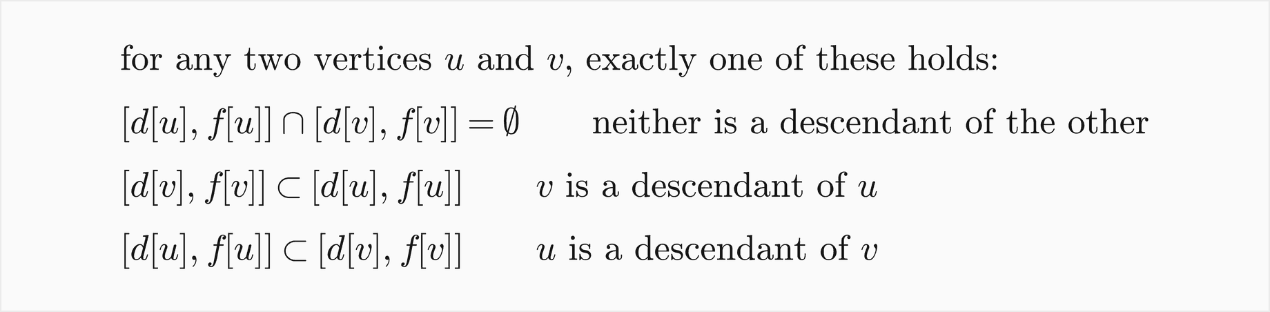 For any two vertices u and v, exactly one of these holds: the intervals of u and v are disjoint and neither is a descendant of the other; the interval of v lies inside that of u and v is a descendant of u; or the interval of u lies inside that of v and u is a descendant of v