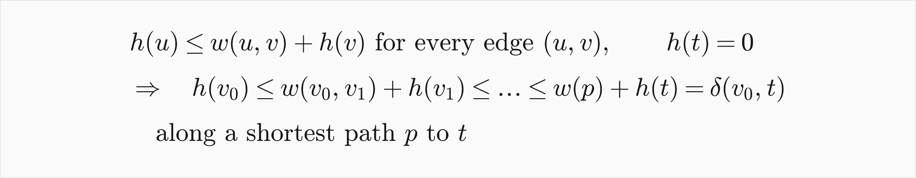h of u is at most the weight of u to v plus h of v for every edge, and h of t is 0; therefore h of v0 is at most w of v0 v1 plus h of v1, and so on, up to w of p plus h of t, which equals delta of v0 and t, along a shortest path p to t