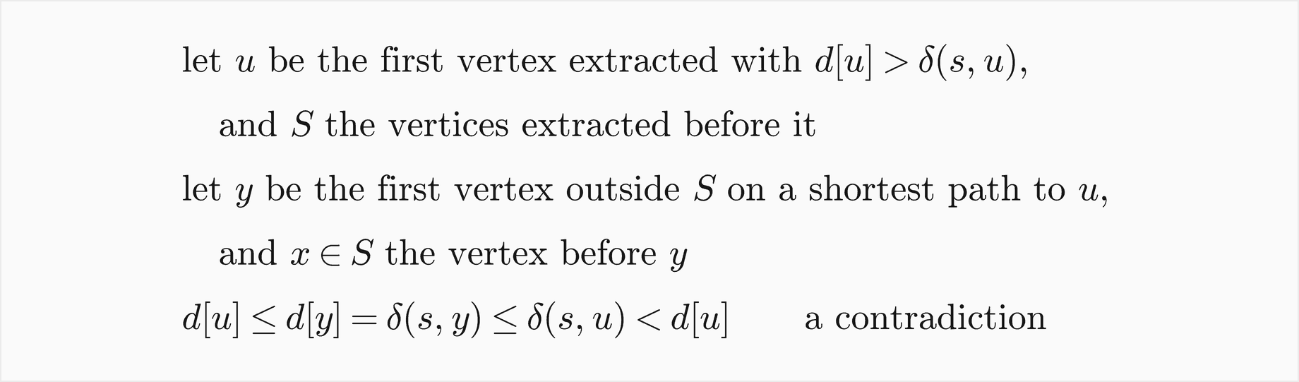 Let u be the first vertex extracted with d of u greater than delta of s and u, and S the vertices extracted before it; let y be the first vertex outside S on a shortest path to u, and x in S the vertex before y; then d of u is at most d of y, which equals delta of s and y, which is at most delta of s and u, which is less than d of u, a contradiction