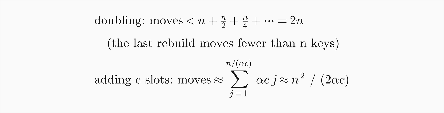 With doubling, the moves are fewer than n plus n over 2 plus n over 4 and so on, which is 2n, since the last rebuild moves fewer than n keys; adding c slots, the moves are about the sum over j from 1 to n over alpha c of alpha c j, which is about n squared over 2 alpha c