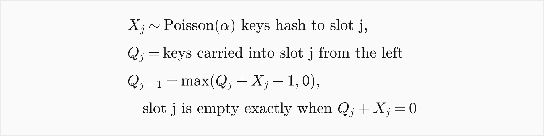 X j is Poisson with mean alpha, the number of keys hashing to slot j, and Q j is the number of keys carried into slot j from the left; Q j plus 1 is the maximum of Q j plus X j minus 1 and 0, and slot j is empty exactly when Q j plus X j is 0