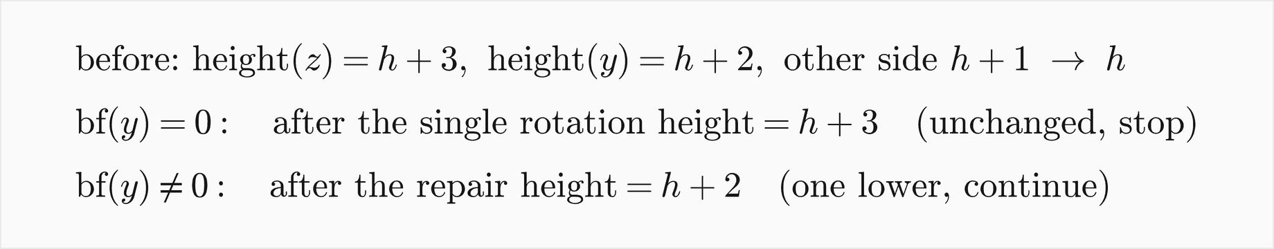 Before the deletion z has height h plus 3, y has h plus 2 and the other side h plus 1, which drops to h; if y is level the single rotation leaves height h plus 3, unchanged, and the walk stops; otherwise the repair leaves height h plus 2, one lower, and the walk continues