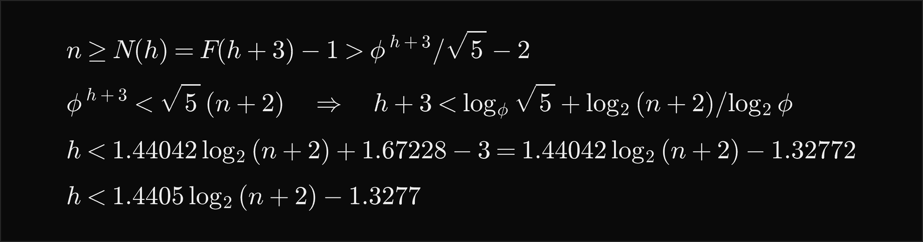 n is at least N of h, which is F of h plus 3 minus 1, which is greater than phi to the h plus 3 over root 5 minus 2; so phi to the h plus 3 is less than root 5 times n plus 2, and h plus 3 is less than log base phi of root 5 plus log2 of n plus 2 over log2 phi; that is h less than 1.44042 log2 of n plus 2, plus 1.67228 minus 3, which is 1.44042 log2 of n plus 2 minus 1.32772; so h is less than 1.4405 log2 of n plus 2 minus 1.3277
