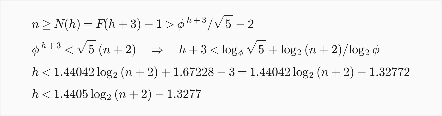 n is at least N of h, which is F of h plus 3 minus 1, which is greater than phi to the h plus 3 over root 5 minus 2; so phi to the h plus 3 is less than root 5 times n plus 2, and h plus 3 is less than log base phi of root 5 plus log2 of n plus 2 over log2 phi; that is h less than 1.44042 log2 of n plus 2, plus 1.67228 minus 3, which is 1.44042 log2 of n plus 2 minus 1.32772; so h is less than 1.4405 log2 of n plus 2 minus 1.3277
